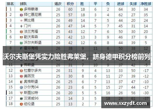 沃尔夫斯堡凭实力险胜弗莱堡，跻身德甲积分榜前列